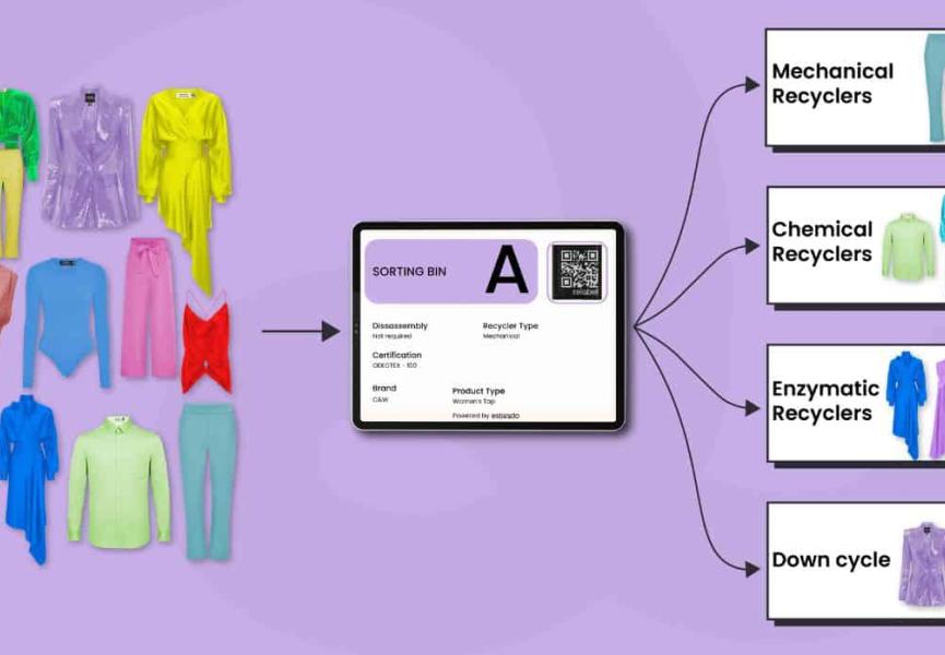 Mode circulaire : et si chaque vêtement avait désormais un passeport numérique ?